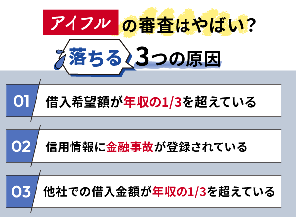 アイフルの審査で落とされてしまう3つの原因