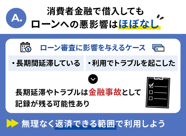 借入した際にローン審査に悪影響を与えるケースの説明