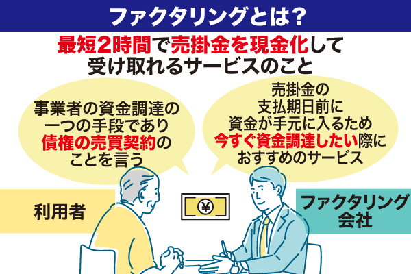 ファクタリングの概要を解説した図解