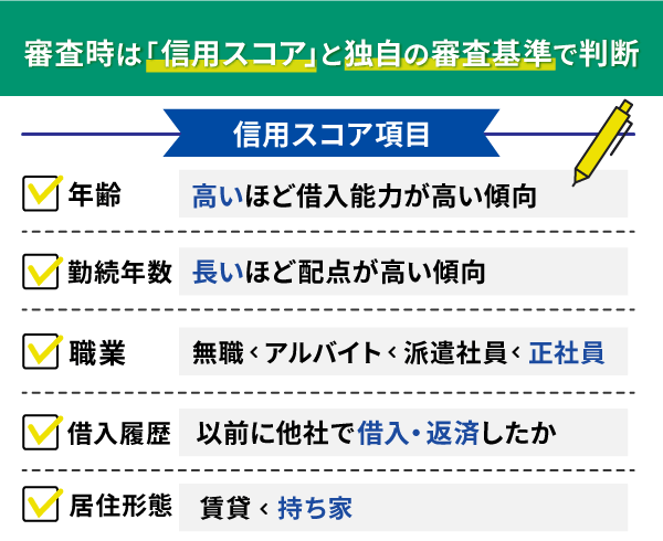 レイクの審査時に見られる信用スコアの項目一覧