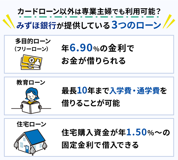 みずほ銀行が提供している3つのローン