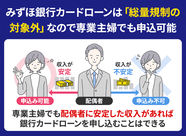 みずほ銀行カードローンは「総量規制の対象外」だから専業主婦でも申請できる