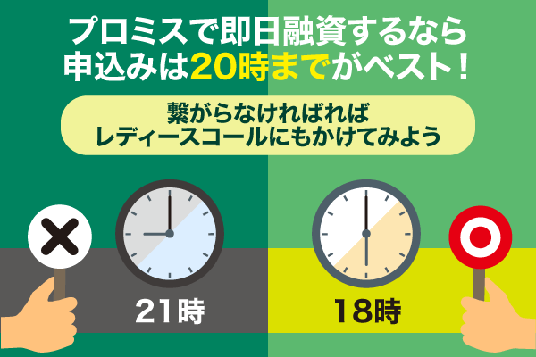 プロミスで即日融資するためには申込みは20時までがいいことを表した比較画像