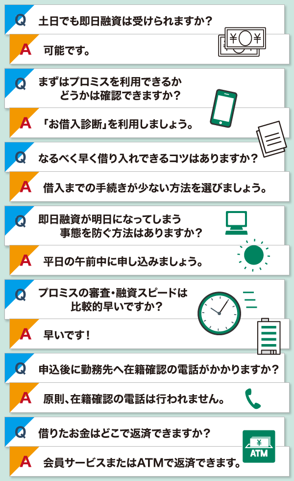 プロミスのよくある質問と回答をまとめた画像