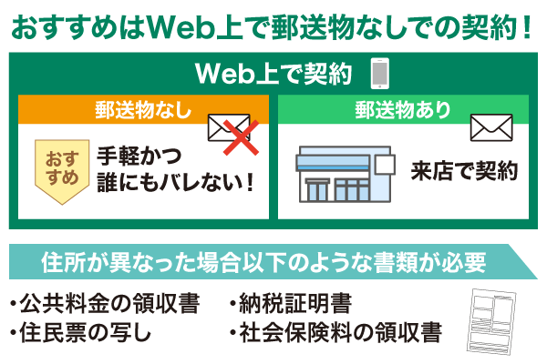 プロミスの契約法はWeb上で郵送物なしがおすすめで住所が異なる場合は別途書類も必要