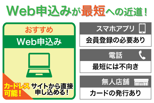 アイフルの申込み方法ではWeb申込みが最短だと分かる画像