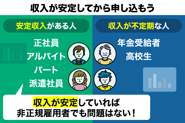 プロミスに申込むには収入が安定している必要があることを収入が不定期な人と比較して解説した図解