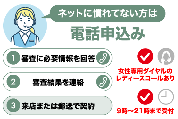 プロミスのアプリローンでの申込み方法をリスト化した画像