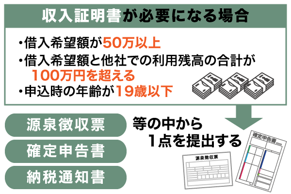 収入証明書は必要な条件と主な収入証明書