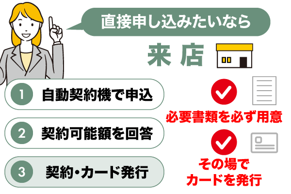 プロミスのアプリローンでの申込み方法をリスト化した画像