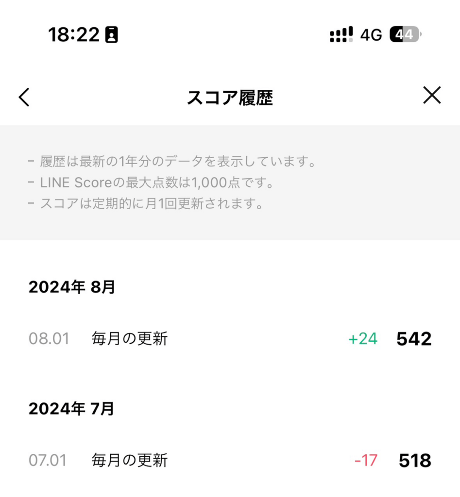 LINEスコアの変動履歴を表すスクリーンショット