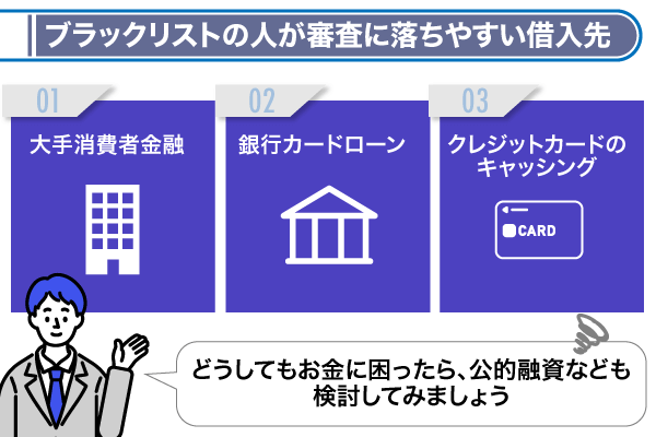 ブラックリストの人が審査に落ちやすい借入先に付いて紹介したイラスト画像