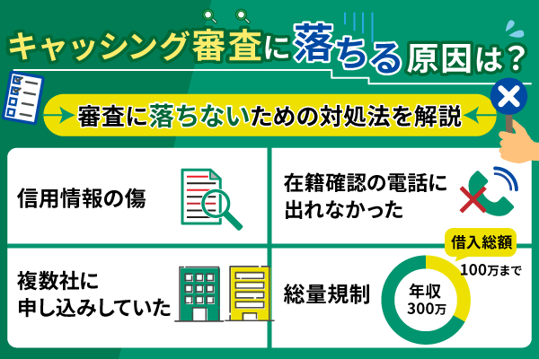 キャッシング審査に落ちる原因について解説した記事のアイキャッチ画像