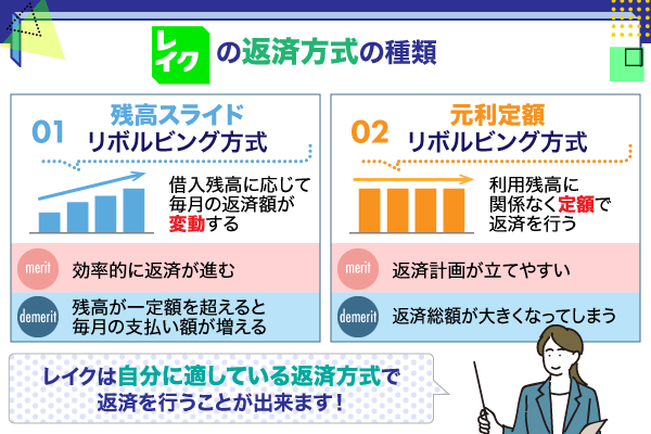 レイクの返済方式の比較表