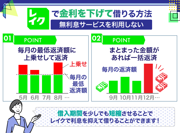 レイクで無利息サービスを使わずに金利を下げて借りる方法