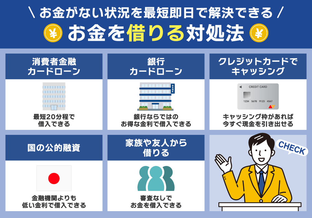 お金がない状況を最短即日で解決できる「お金を借りる対処法」を紹介している画像