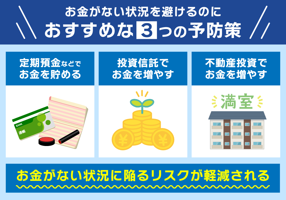 お金がない状況を避けたい人におすすめな予防策を紹介している画像