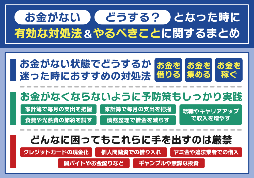 お金がない時におすすめな対処法ややるべきことについてのまとめ情報を解説している画像