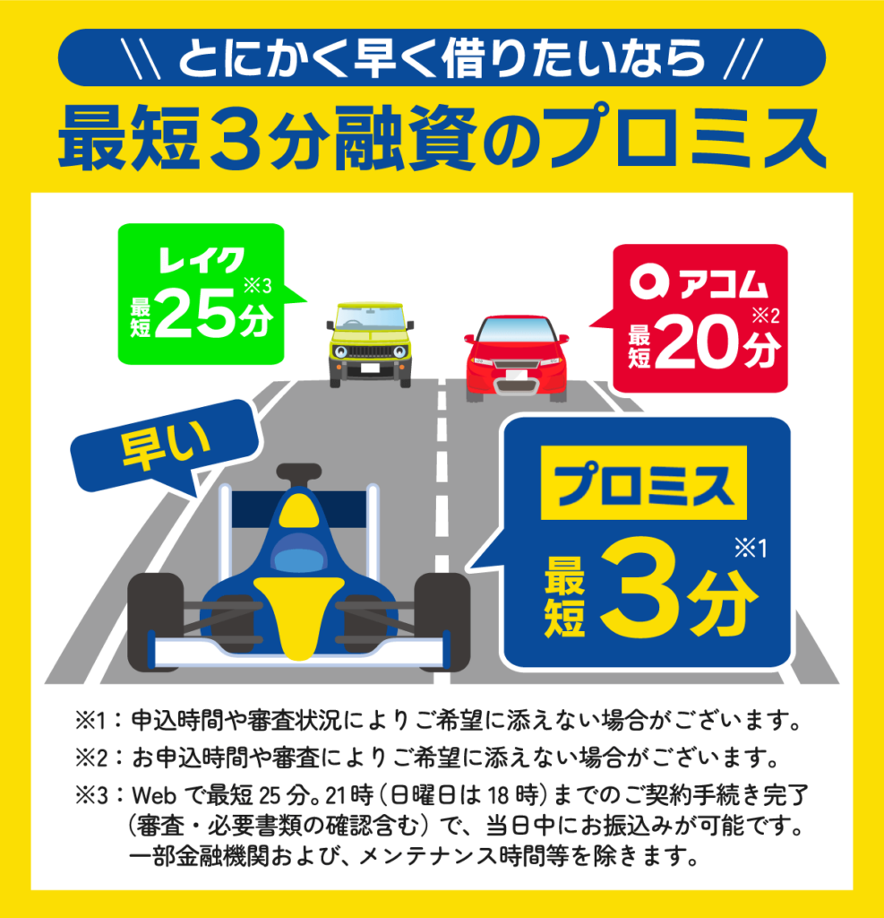 早く借りたいならプロミスがおすすめの理由を他社比較で解説する図