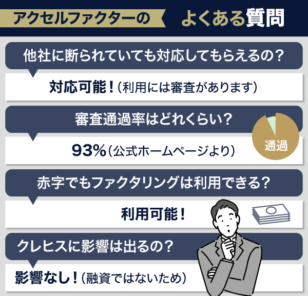 アクセルファクターに関するよくある質問と回答4種