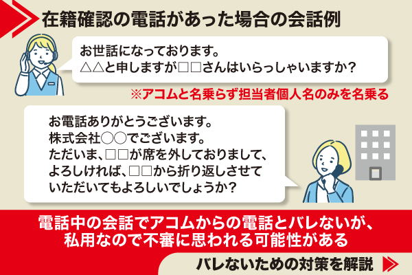 アコムの在籍確認の電話連絡があった場合の会話例を解説した画像