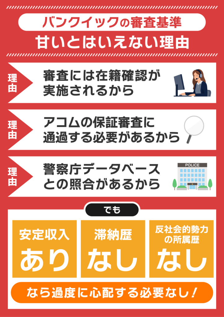 バンクイックの審査基準が甘いと言えない理由を解説した図