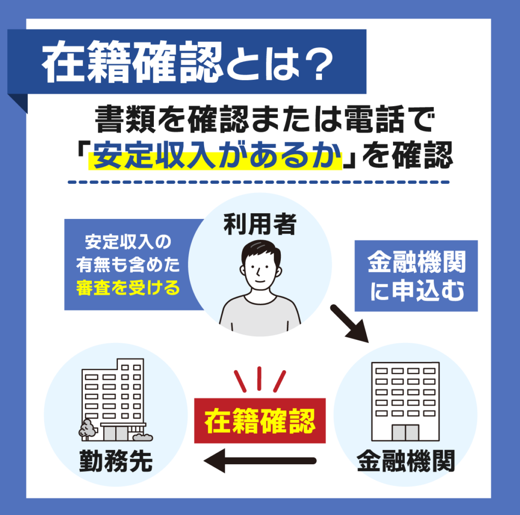 在籍確認について解説している相関図