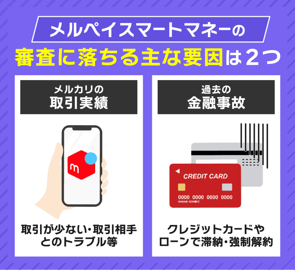 メルペイスマートマネーの審査に落ちる要因はメルカリの取引実績の悪さと過去の金融事故の2点