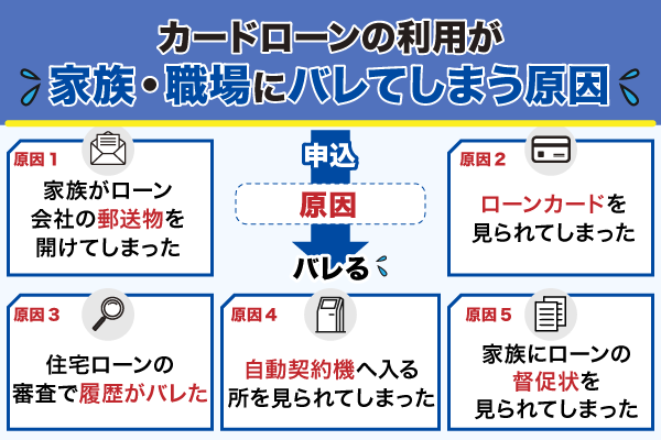 カードローンの利用が家族・職場にバレてしまう5つの原因を解説している画像