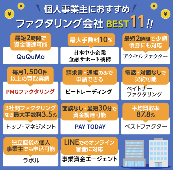 個人事業主におすすめなファクタリング会社11社を紹介している画像