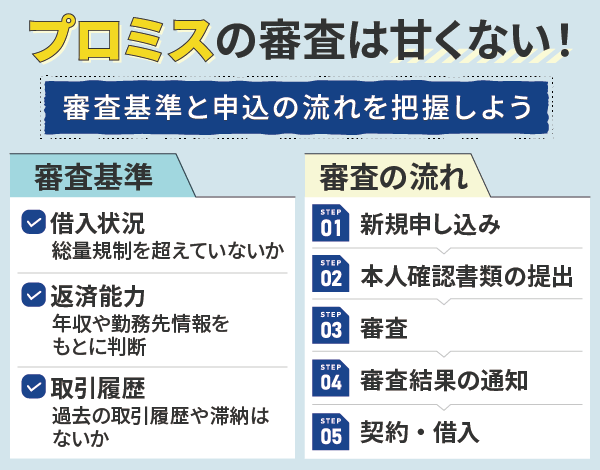 プロミスの審査基準と申し込みのフロー