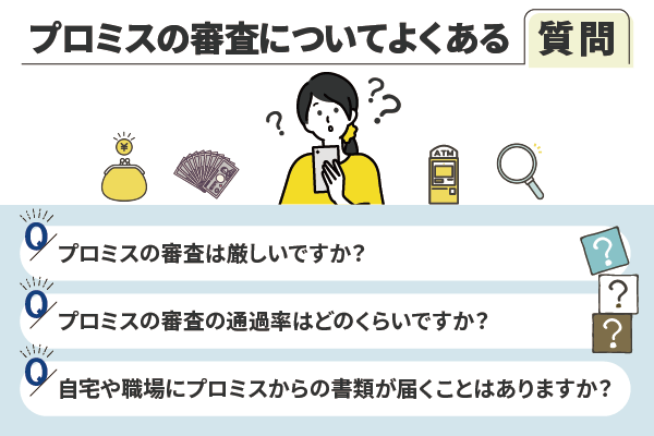 よくある質問の3種類を掲載した図