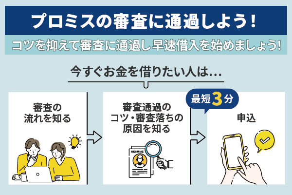 プロミスの審査手順を記載した図