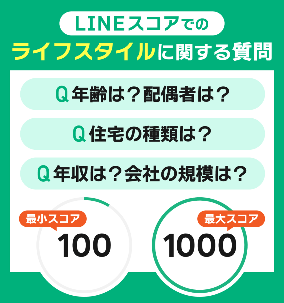 LINEスコアの上げ方はライフスタイルに関する質問に答えること