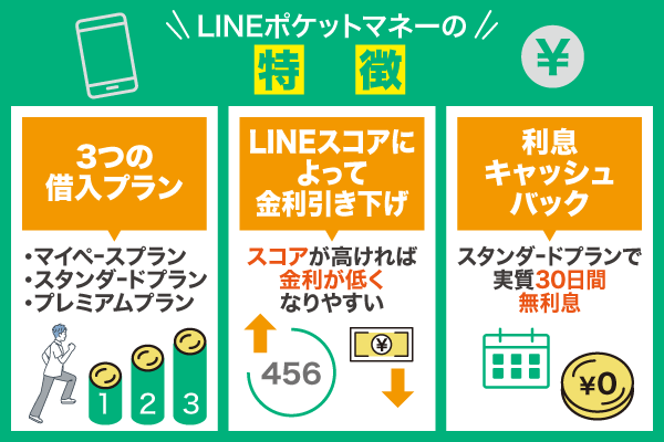 LINEポケットマネーの特徴についてまとめた画像