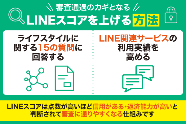 LINEスコアを上げる方法についてまとめた画像