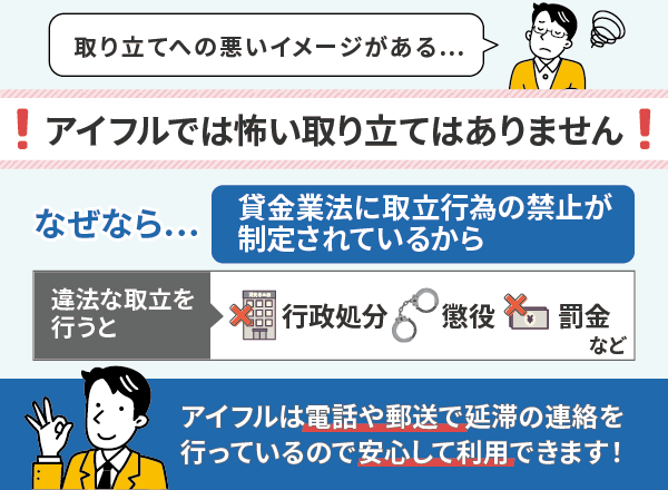 アイフルは怖い取り立てがないことについてまとめた画像