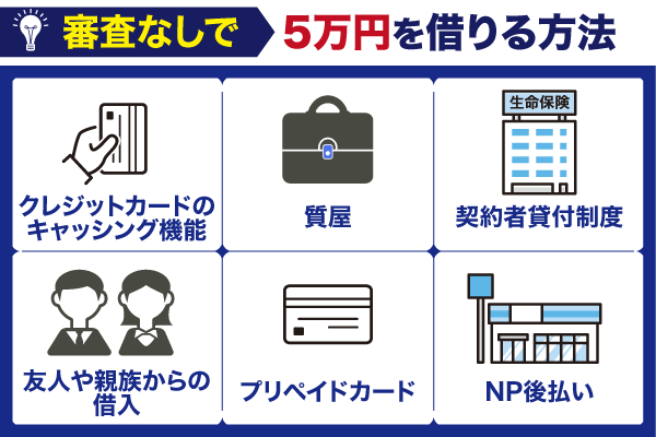 審査なしで5万円を借りる方法6種類の紹介画像