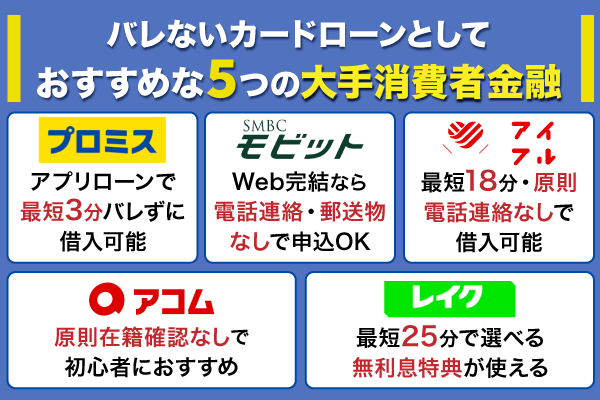 バレないカードローンとしておすすめの大手消費者金融5社を紹介している画像