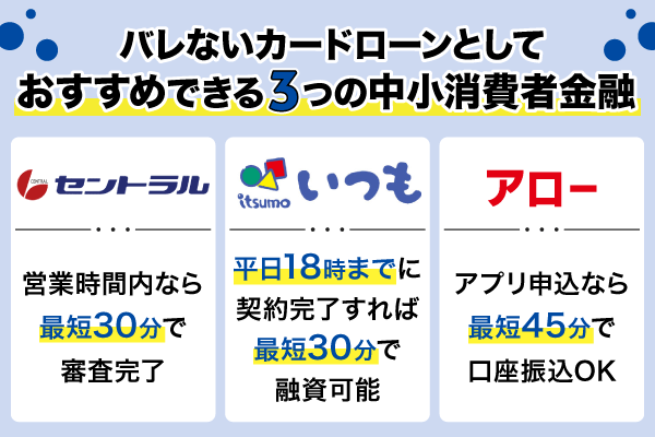 バレないカードローンとしておすすめの中小消費者金融3社を紹介している画像