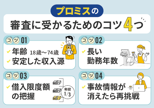 審査通過の必須項目を記載した図解