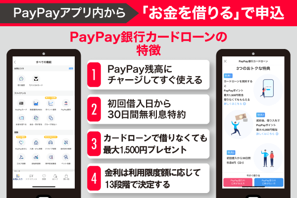 PayPay銀行カードローンの特徴4つを箇条書きにした画像