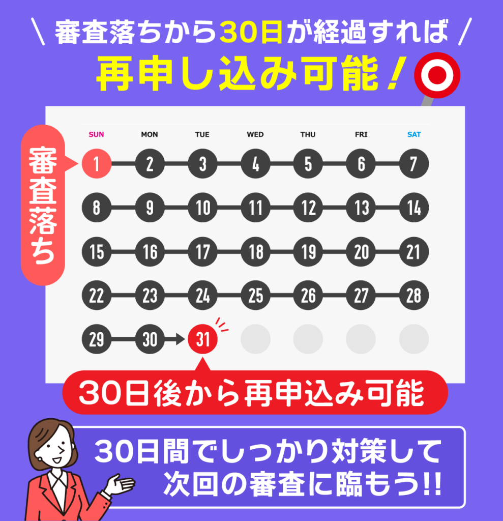 メルペイスマートマネーの審査再申し込みについてカレンダー風に解説した画像