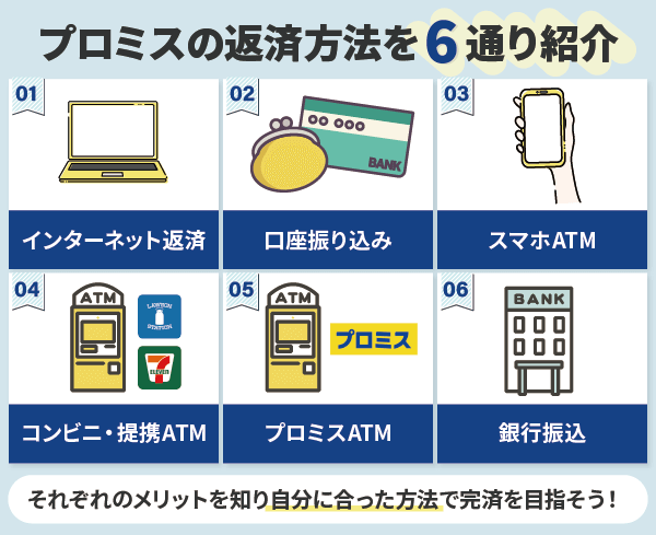 プロミスの返済方法6通りを示した図解