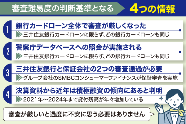 三井住友銀行カードローンの審査基準4つを解説した画像