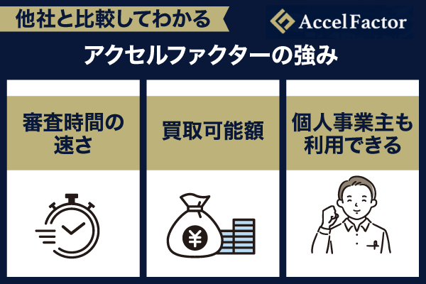 アクセルファクターの強み3種の図解