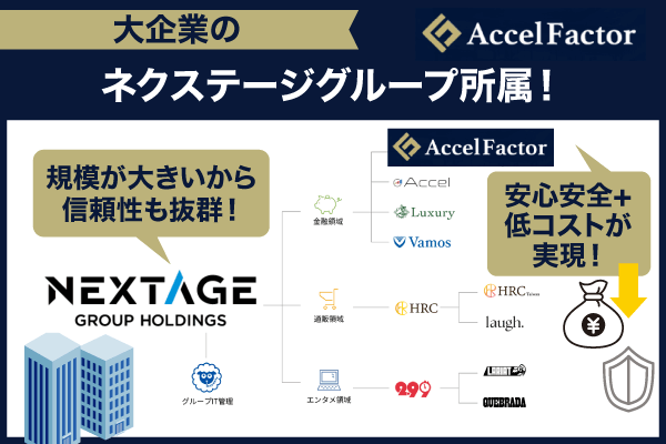 アクセルファクターが所属するネクステージの組織図