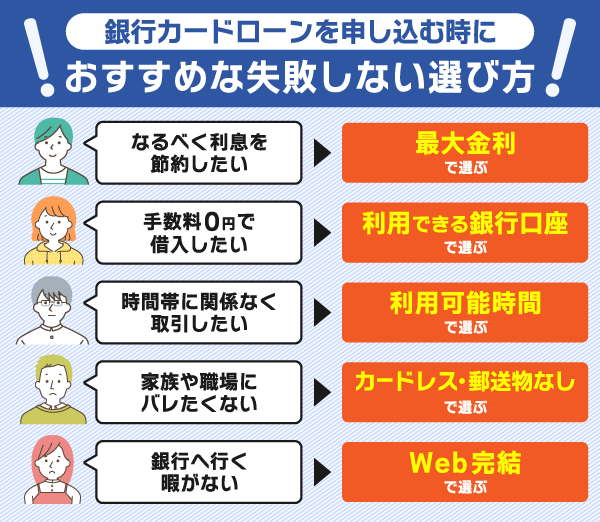 銀行カードローンの失敗しない選び方を紹介している画像