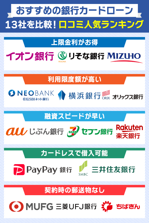 おすすめの銀行カードローン13社の口コミ人気ランキング結果