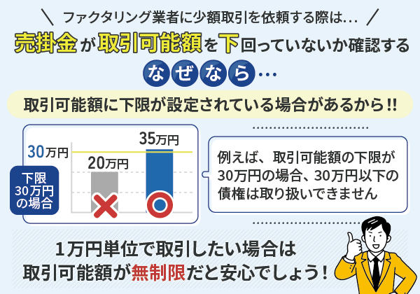 ファクタリングにおける取引可能額の下限についての棒グラフ